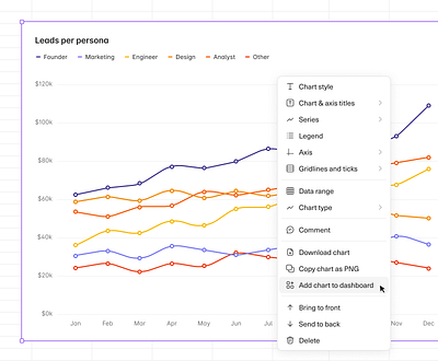 Chart menu charts data dropdown equals line chart menu spreadsheet ui ux visualisation