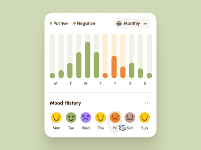 freud: AI Mental Health App | Mood Tracker Chart UIUX bar chart ui calendar ui chart ui clean figma ui kit flat green mental health app mental health ui kit minimal modern mood mood app mood calendar mood chart mood tracker mood ui orange soft ui kit