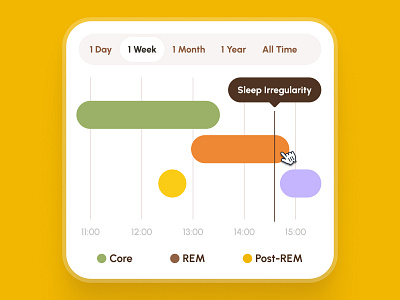 freud: AI Mental Health App | Sleep Statistics Bar Chart UIUX ai mental health companion ai mental heatlh app bar chart chart chart ui clean figma ui kit flat green healthcare mental health app mental health companion mental health ui kit minimal modern orange sleep chart soft ui kit yellow