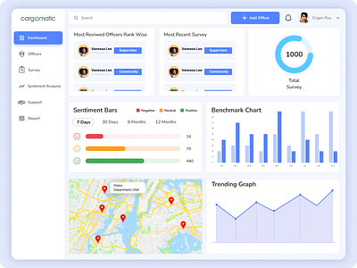 Dashboard dashboard graphic design ui