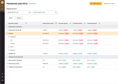 Dashboard. Yandex Crowd test task. dashboard design ui ux web design