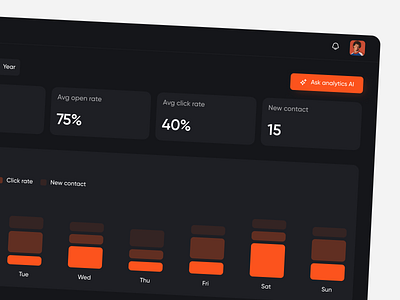 Analytics dashboard analytics dashboad charts dashboard sales dashboard stats