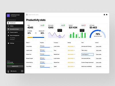 Productivity Stats Dashboard asthetics branding creativity design productivity stats ui uiux