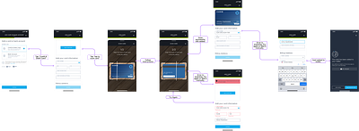 FinTech - Add Card User Flow api credit card fintech product design user experience user flow user interface visual design