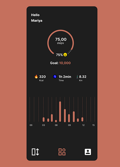 Monitoring Dashboard App UI app dashboard figma monitoring ui uiux ux