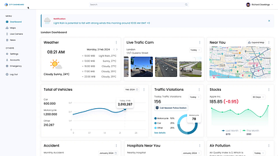 London City Dashboard Redesign Case Study case study group project prototype teamwork ui ux web design