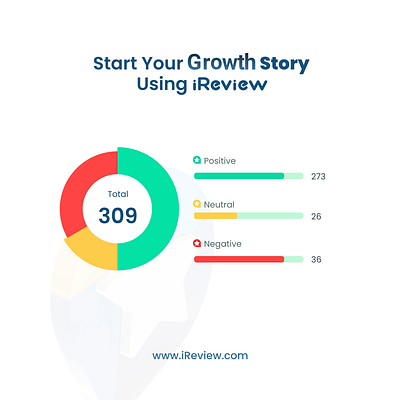 iReview - Start your Growth Story animation graphic design motion graphics