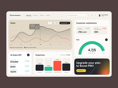 Boost Solutions dashboard ai chart costumers dashboard design graphics product sales ui ux web