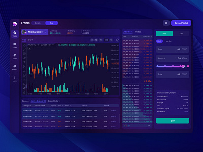 Margin Trading Platform - Osmosis atom blockchain crypto cryptocurrency defi dex exchange leverage margin order book osmosis perpetual product design swap trade trading ui user research web design web3