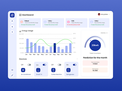 Home Energy Insight Platform appdesign dashbaord ui dashboard design designinspiration ecofriendly electricity management app graphic design home app home energy app home energy insight platform home management app product design smart home smart home app ui ui design ui ux web designing website