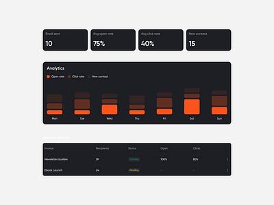 dashboard widgets analytics analytics dashboard dashboard sales analytics sales dashboard