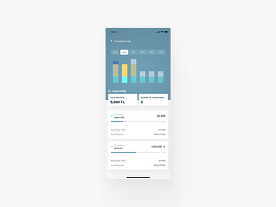 Installments for a banking app app design banking daily ui dashboard debt finance graph graphics installment mobile app payment product design ui ui design ux design