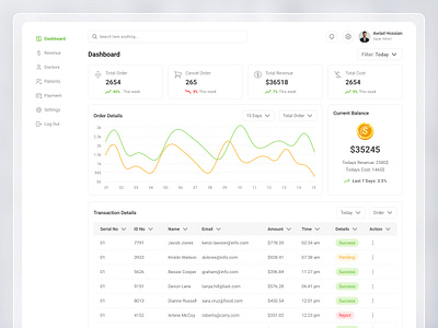 Medical Saas Dashboard UI Design dashboard dashboard ui design medical dashboard medical ui design product design saas dashboard saas ux design ui design ux design