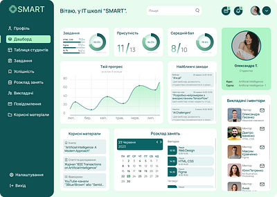 Dashbord figma typography ui ux