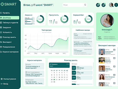 Dashbord figma typography ui ux