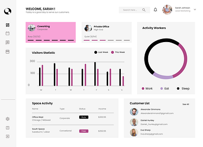 Dashboard Design
