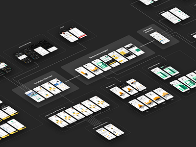 Pulsun App User Flows app chart design digital energy flow journey map mobile monitoring smart solar ui ui design uiux user ux wireflow wireframe