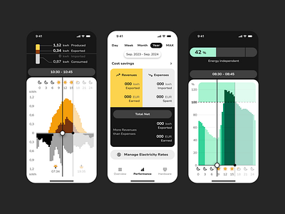 Unlocking Performance Insights app chart data dataviz design digital energy mobile monitoring performance smart solar track ui ui design uiux ux visualization