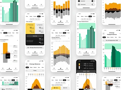 Solar Energy Performance Data Visualizations app bar chart dashboard data design digital energy insight live metric mobile monitoring performance smart solar ui ui design uiux ux