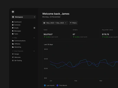 Project Management Dark Mode chart clean dark dark mode data data viz design graph interface menu minimal navigation product saas settings ui ui design ux ux design web