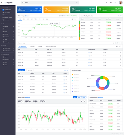 Crypto Currency Dashboard UI Design dashboard ui design ui ui design ux design web design