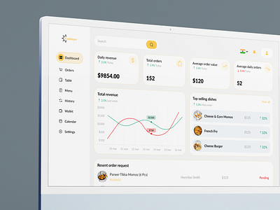 Food Delivery Admin Panel Dashboard UI app designer behance daily design daily ux dashboard dashboard design design designers dribbble figma food delivery app food delivery dashboard landing page ui bucket ui design ui designer uiux ux designer web design web designer