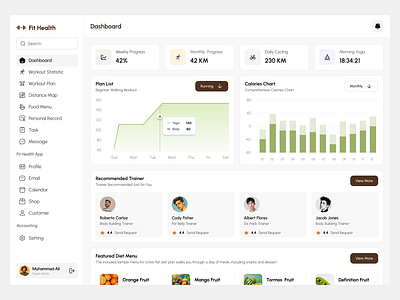 Fit Health- Dashboard dashboard fit fit fitness food food menu gym dashboard message new profile task workout workout dashboard workout plan
