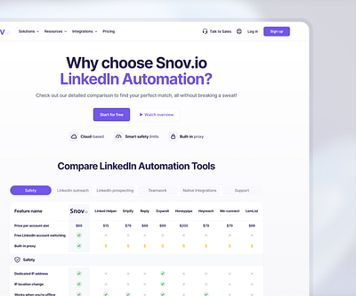 saas landing page - compare table automation button compare dasboad dashboard design web figma design graphic design landing page table ui web design