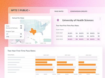 Data analytics product illustration branding chart dashboard ui data analytics data collecting data proceccing data report data table data vizualization glass dashboard glassmorphism graphic design graphs product desing product interface product marketing product panel