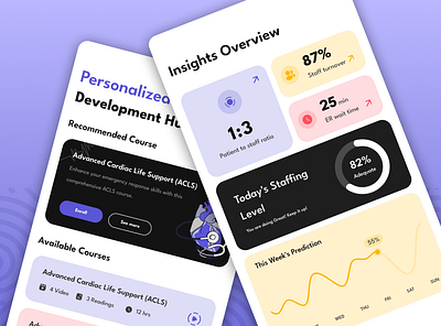 Healthcare App Insights Screen Design app design insights insights screen typography ui uiux ux web design