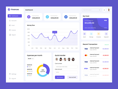 Finance Dashboard UI charts and graphs corporate design dashboard design data visualization finance dashboard financial analytics minimalist design modern design responsive design ui design user interface ux design web design