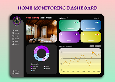 Home Monitoring Dashboard graphic design home monitoring dashboard logo monitor dashboard motion graphics ui ux