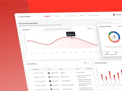 Unified Log Management Dashboard dashboard logsystem ui uidesign