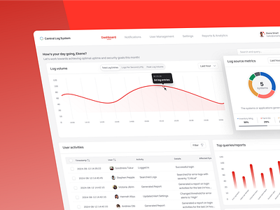 Unified Log Management Dashboard dashboard logsystem ui uidesign