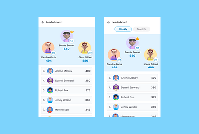 Leaderboard leaderboard screens ui