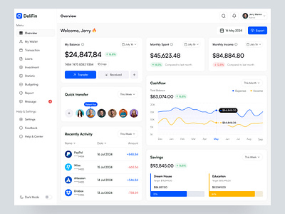 Finance Dashboard banking dashboard dashboard delisas finance dashboard online banking dashboard saas sas ui ux wallet dashboard web app web ui