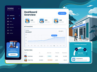 Cafe Management Dashboard ☕️ app dashboad design ui ui design ux web