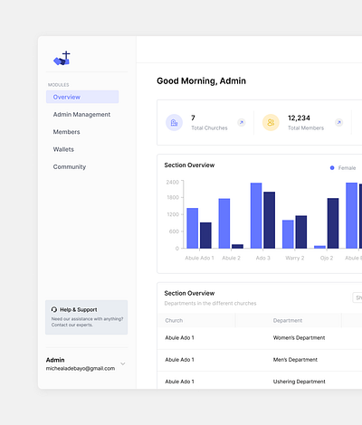 SaaS Dashboard admin admin dashboard business consulting landing page management saas saas dashboard uiux web design website design