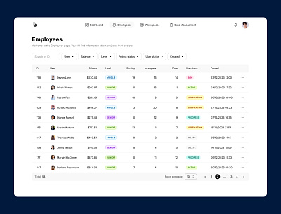 Employee Management task crm employees filters hr system it company management menu pagination people table ui ux