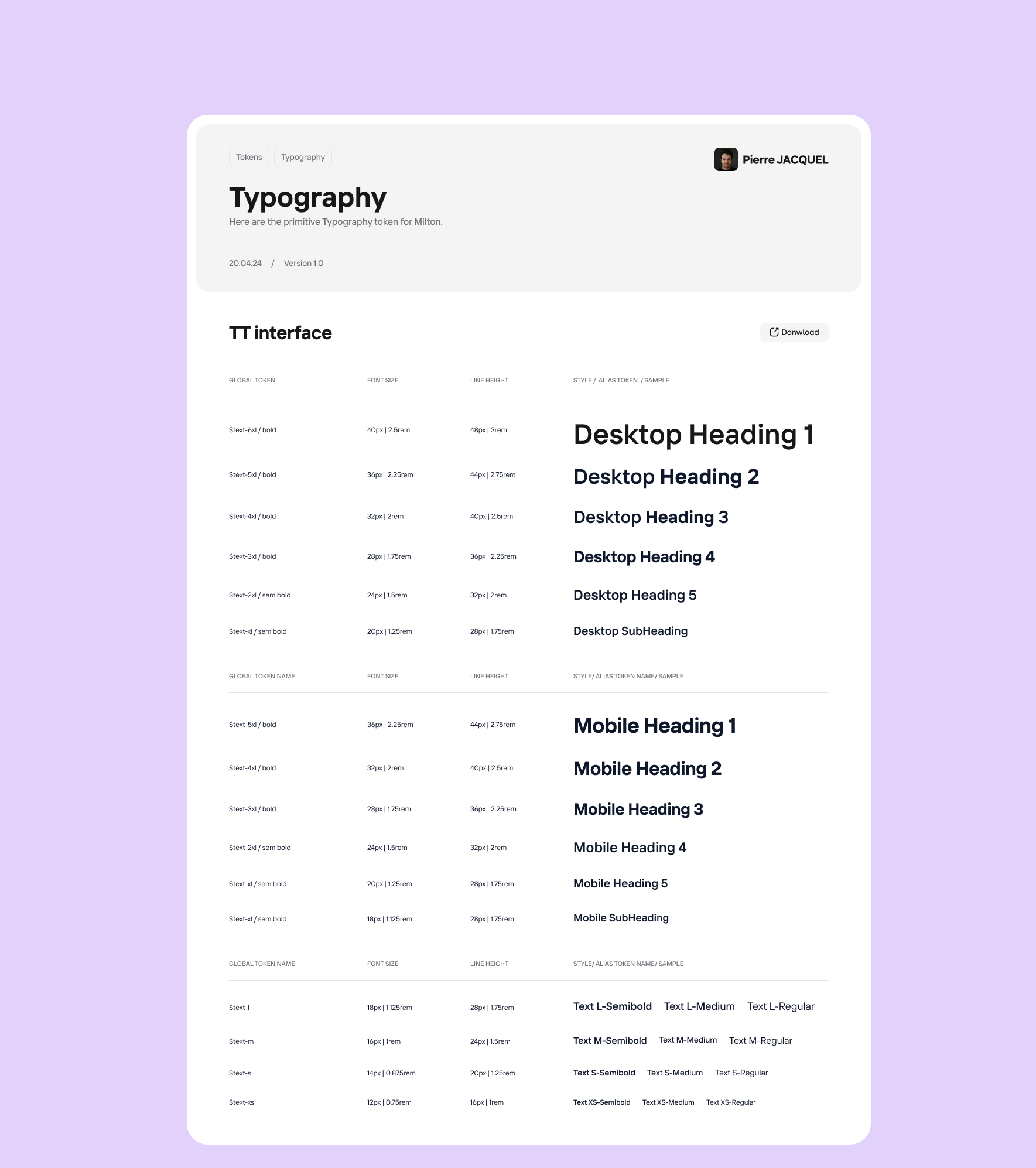 Design system - typography design system documentation figma scales typography ui