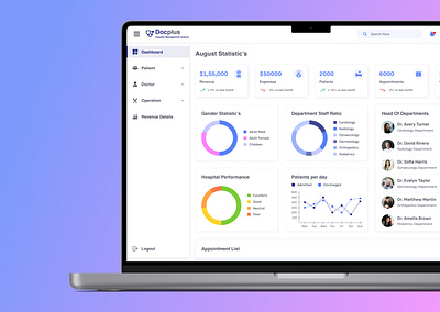 Hospital Management System (HMS) dashboard design hms hospital hospital management system management screens ui ui screens ux