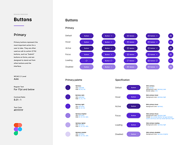 Style guide with Figma: Primary buttons branding branding guidelines buttons figma style guide ui