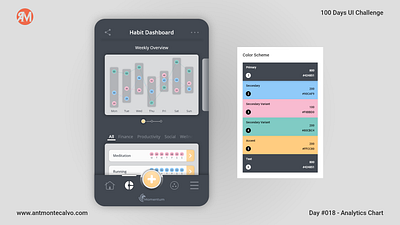 Day #018 - Analytics Chart | 100 Days UI Challenge analytics chart branding daily 100 dailyui dailyuichallenge design graphic design interface design logo ui ui design visual design