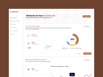 Marketing Dashboard accessibility branding charts clean design customers dashboard design illustration insights marketing minimal pie chart product design saas side navigation