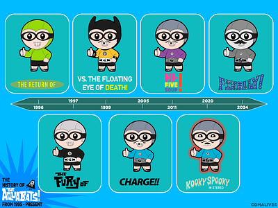 History of The Aquabats aqua aquabats aquacadet bat batpal branding crashmclarson design eaglebonesfalconhawk illustrator jimmytherobot logo mcbatcommander mcbc punk rickyfitness ska theaquabats timeline vector