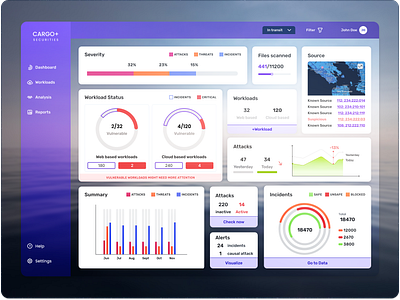 Cybersecurity dashboard design cybersecurity product dashboard design design experience design product design ui uiux web product