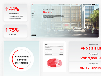 Techcombank Annual Report - UI Design about us annual report bank component data design mobile mobile design mockup responsive design showcase techcombank ui ux ux ui design uxui visual design web design website website design