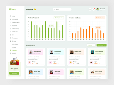 Feedback Dashboard best dashboard clean dashboard dashboard dashboard design dashboard ui design ecommerce dashboard feedback dashboard minimal dashboard reviews dashboard saas saas dahboard ui dashboard ui design web app