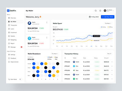 My Wallet - Finance Dashboard admin banking dashboard dashboard dashboard design delisas finance finance dashboard saas sas ui uiux ux wallet dashboard web app web apps