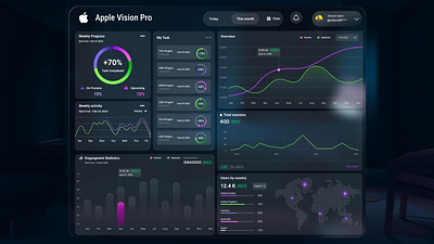 Apple Vision Pro dashboard on Figma 3d 3d ui app app desigh app desing apple smart watch apple vision pro branding dashboard design graphic design illustration logo typography ui ui ux ui ux desigh ux vector website desigh